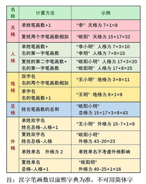 地格16|如何计算名字的五格数理及五行与笔划